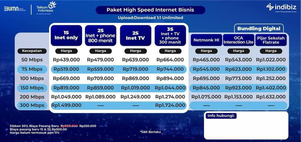 Paket High Speed Internet Bisnis 1:1