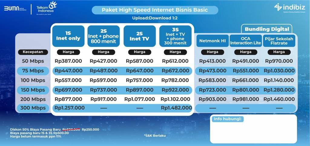 Paket High Speed Internet Bisnis Basic 1:2